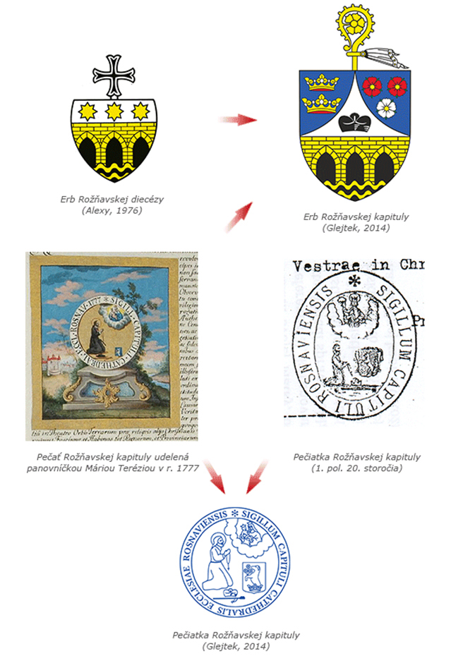 Rožňavská kapitula